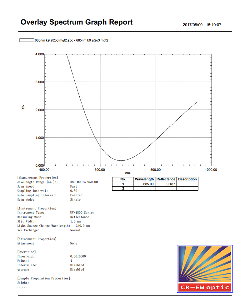 檢測(cè)報(bào)告