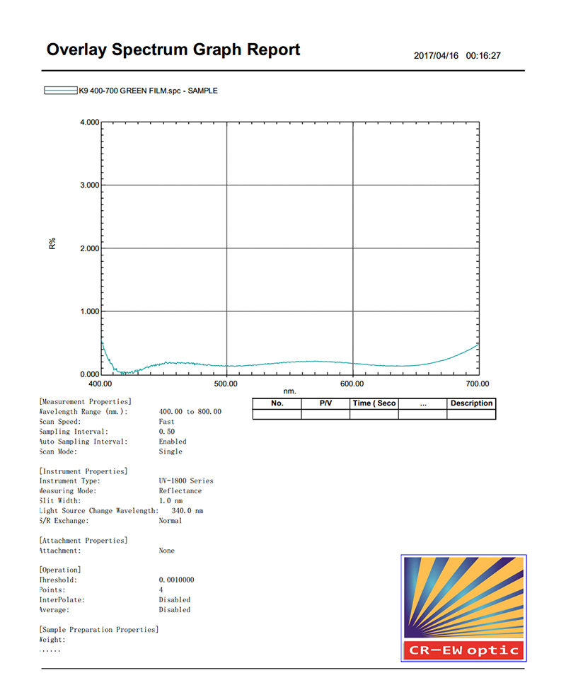檢測(cè)報(bào)告