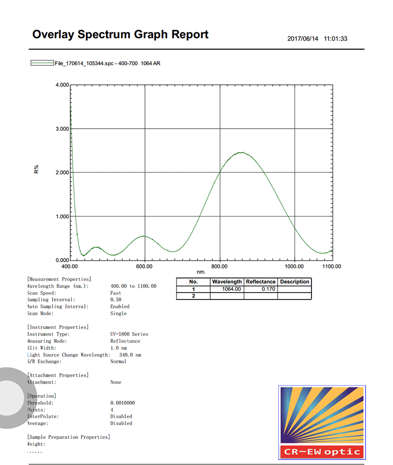 檢測(cè)報(bào)告