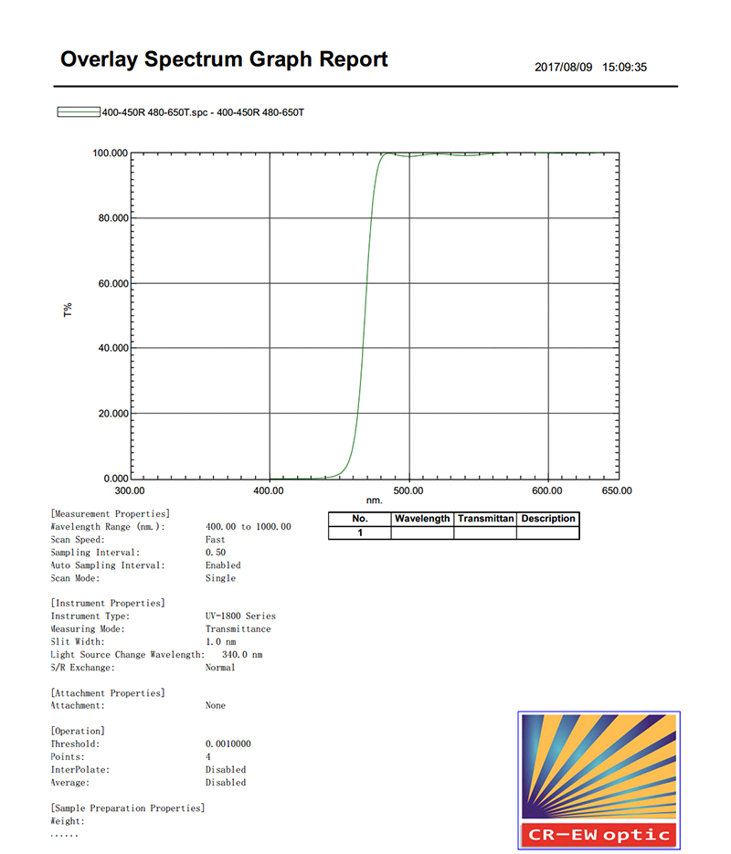 檢測(cè)報(bào)告