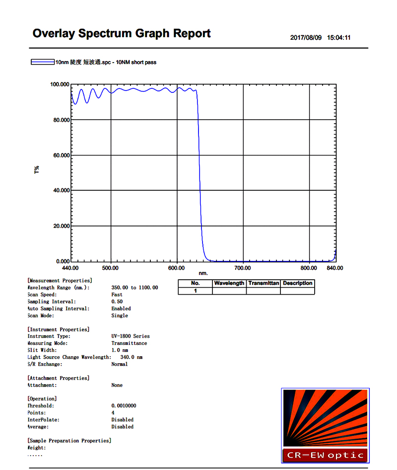 檢測(cè)報(bào)告