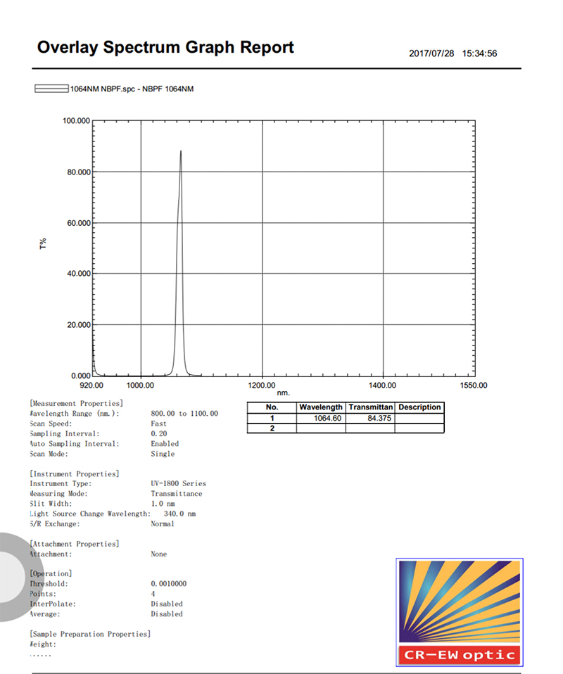 檢測(cè)報(bào)告