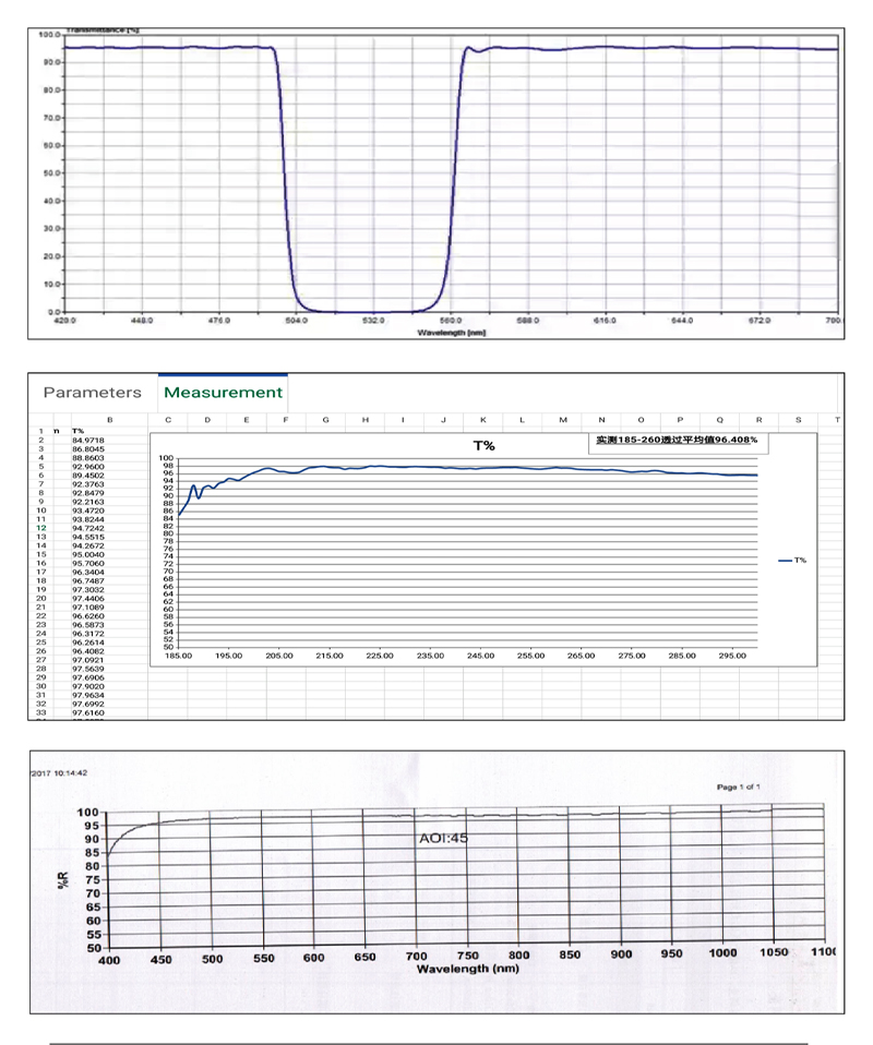 檢測(cè)報(bào)告