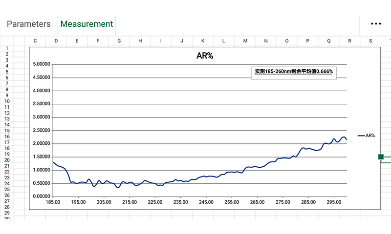 檢測(cè)報(bào)告